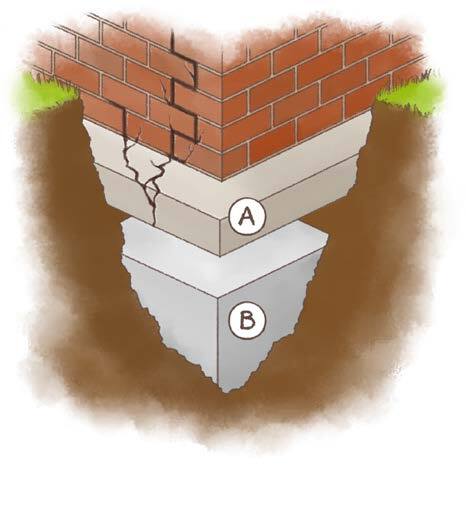 Comment Stabiliser Et Renforcer Les Fondations D une Maison comment-stabiliser-et-renforcer-les-fondations-d-une-maison